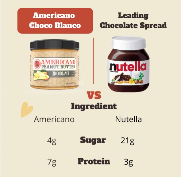 Low-sugar, low-net carb difference
